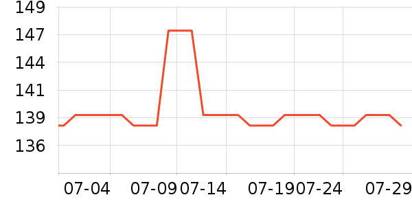 ��������˪/ױǰ����ʷ�۸�