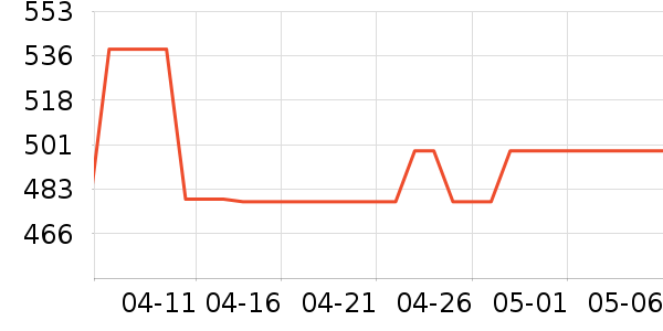 ����������װ��ʷ�۸�