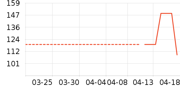 ����Ůװ��ʷ�۸�