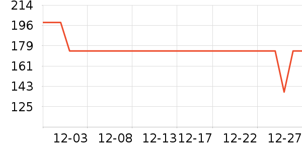 �ز������װ��ʷ�۸�