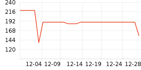 �ز������װ��ʷ�۸�