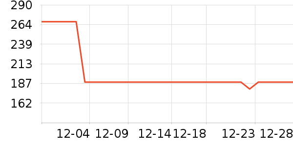 �ز������װ��ʷ�۸�