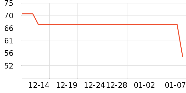 �ز��˶�����ʷ�۸�