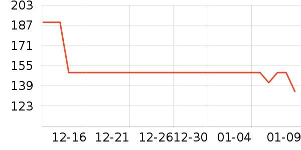 �ز������װ��ʷ�۸�