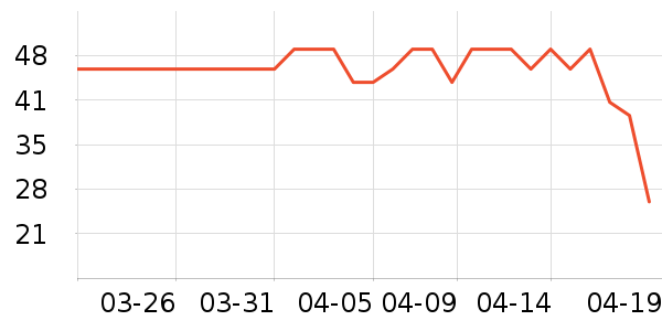 �ز��˶�T��/POLO����ʷ�۸�