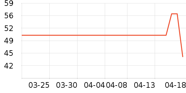 �˶�װ��ʷ�۸�