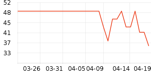 �ز��˶�T��/POLO����ʷ�۸�