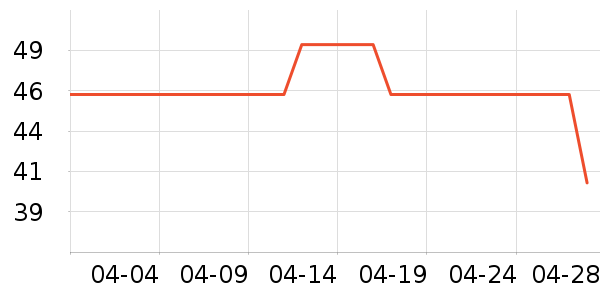 �ز��˶�װ��ʷ�۸�