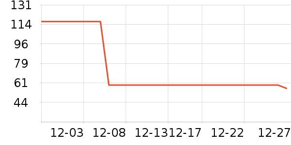 �ز��˶�����ʷ�۸�