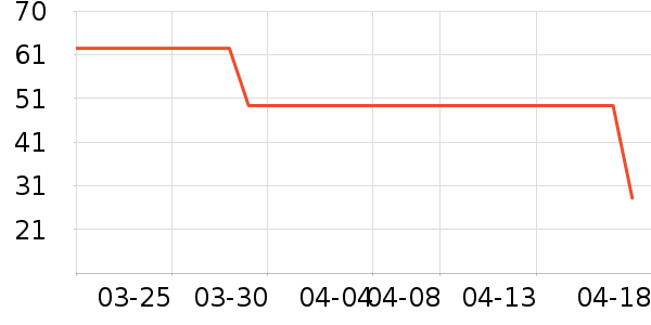 �ز��˶�T��/POLO����ʷ�۸�