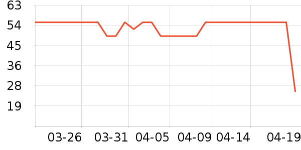 �ز��˶�T��/POLO����ʷ�۸�