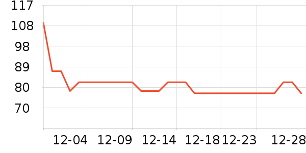 �ز��˶�����ʷ�۸�