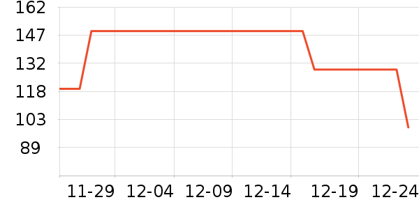 �ز��˶�Ь��ʷ�۸�