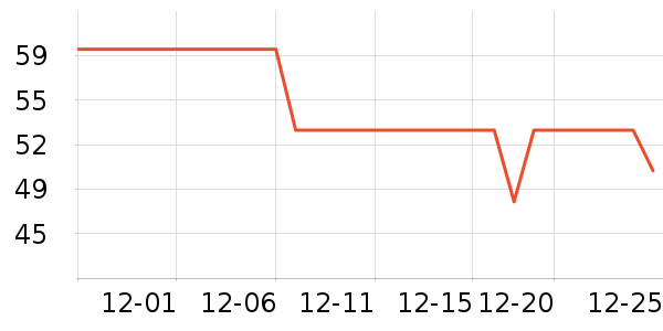 �ز��˶�����ʷ�۸�