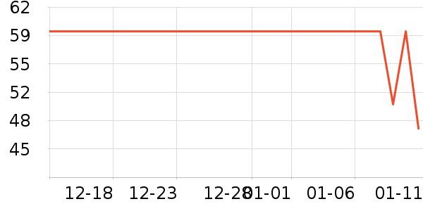 �ز��˶�����ʷ�۸�