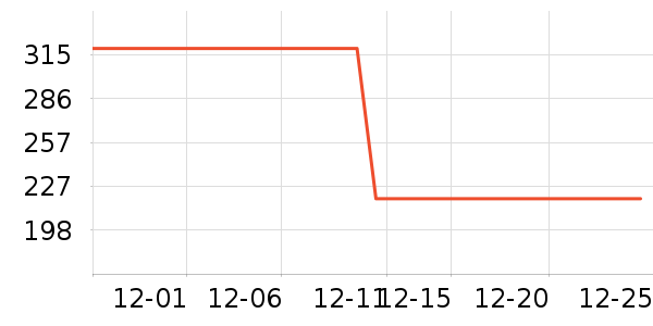 �ز��˶�Ь��ʷ�۸�