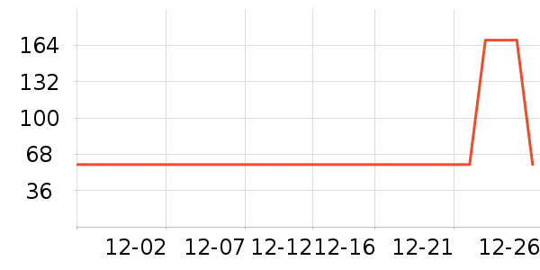 �ز��˶�����ʷ�۸�