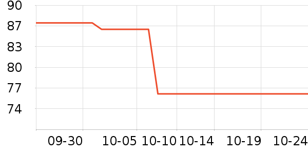 ���Ůʽ��֯����ʷ�۸�