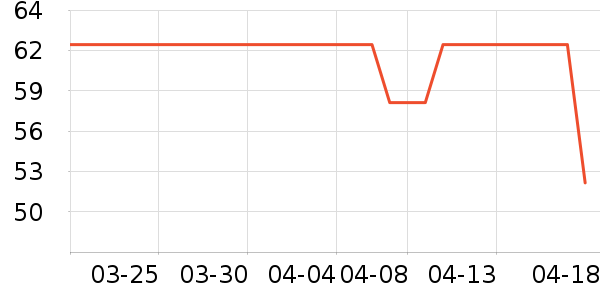 ������ŮʽT����ʷ�۸�