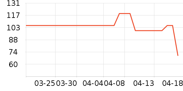 �춹��װ/����/������ʷ�۸�