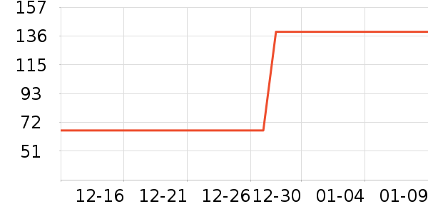 �����˶�����ʷ�۸�