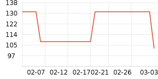 ������װ��ʷ�۸�