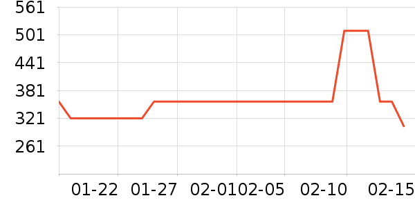 Ůʿ����Ь��ʷ�۸�