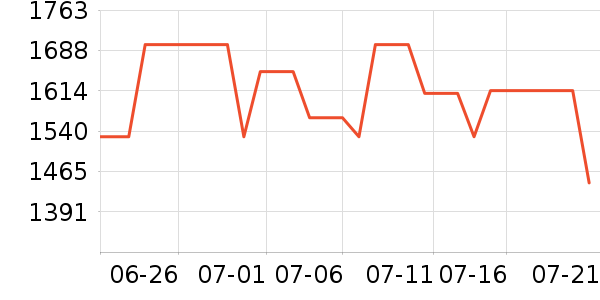 ��ӡ�緹����ʷ�۸�