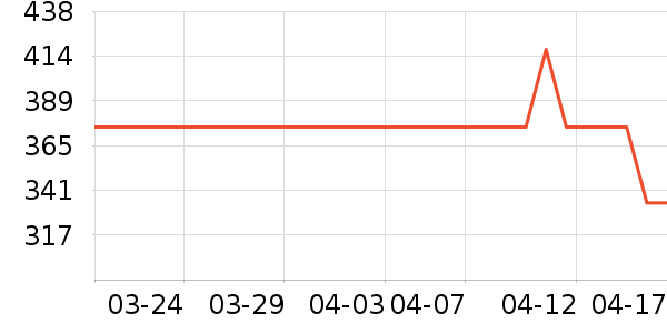 ˫�����ʷ�۸�