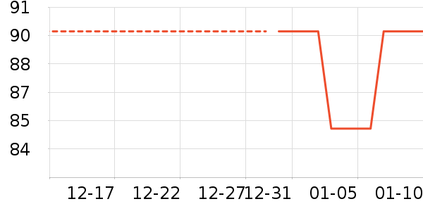 ���޷���ʷ�۸�