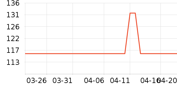 ��ͯ��װ��ʷ�۸�