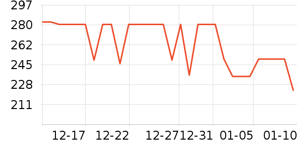 ��ͯ���޷���ʷ�۸�