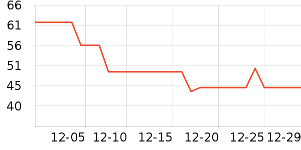 ��ͯ������ʷ�۸�