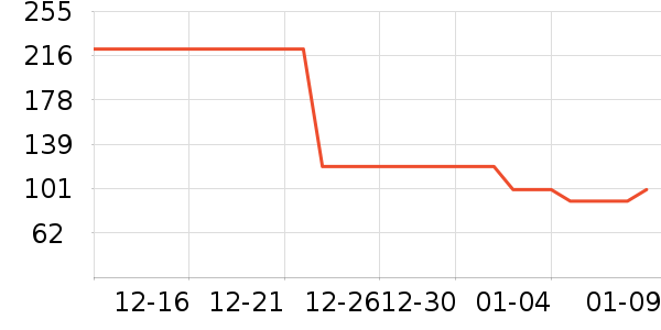 ��ͯ���޷���ʷ�۸�