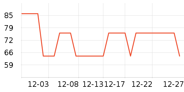 ��ͯ��װ��ʷ�۸�