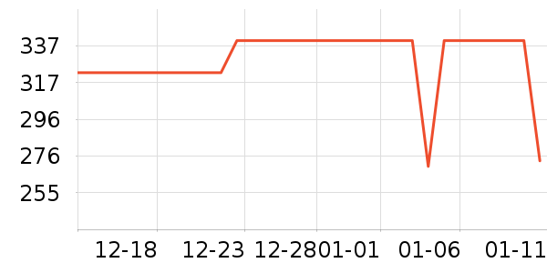 ��ͯ���޷���ʷ�۸�