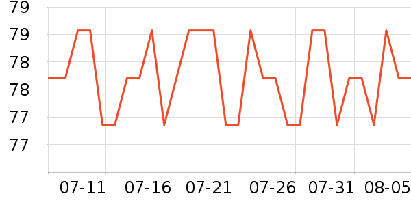 ����������ʷ�۸�