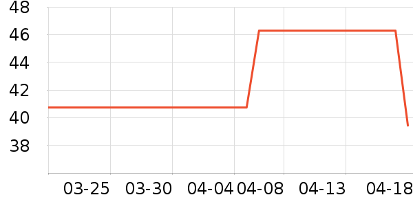 �������ʷ�۸�