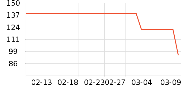 ����Ůװ��ʷ�۸�