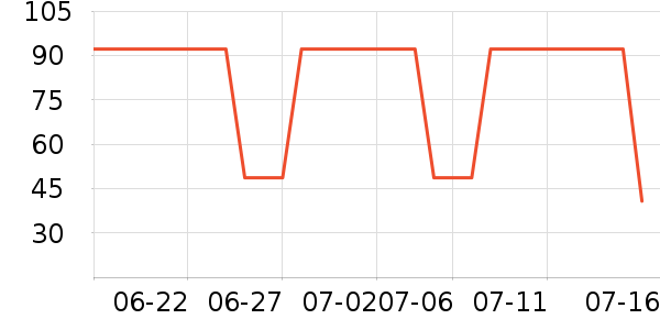 ɭ��������ʷ�۸�