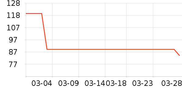 ţ�п���ʷ�۸�