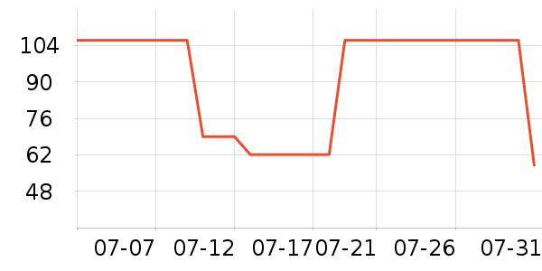 ɭ��ȹ����ʷ�۸�