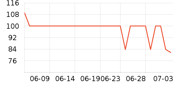 ɭ��ȹ����ʷ�۸�