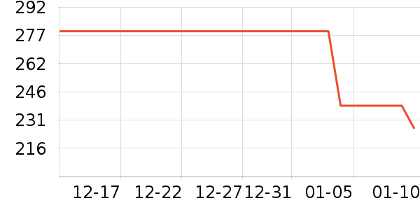 ɭ�����޷���ʷ�۸�