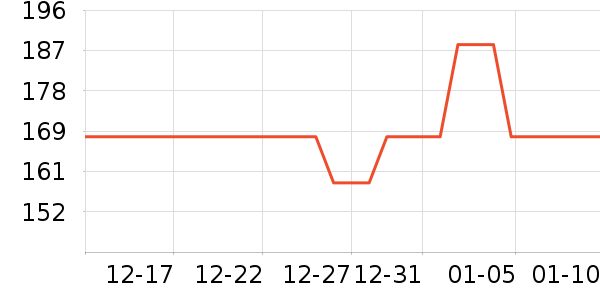 �ʿ�³��ׯ���Ѿ���ʷ�۸�