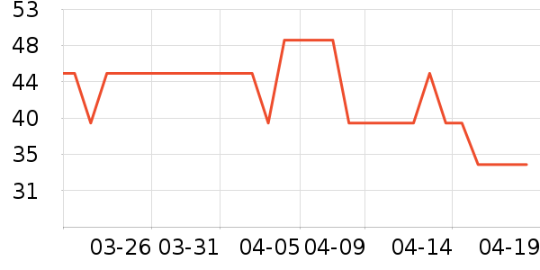 ŷʫ����������ʷ�۸�