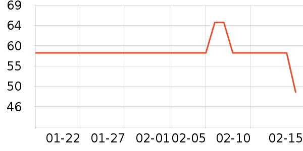 ������ʷ�۸�