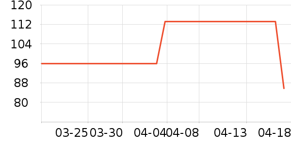 ������װ��ʷ�۸�