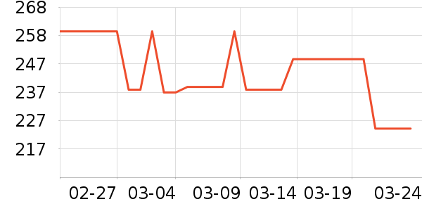 ��ľ/ƴ����ʷ�۸�