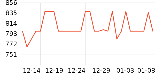 ���ϴ��׾���ʷ�۸�